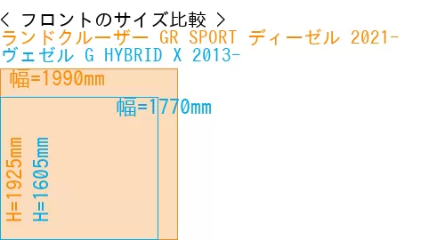 #ランドクルーザー GR SPORT ディーゼル 2021- + ヴェゼル G HYBRID X 2013-